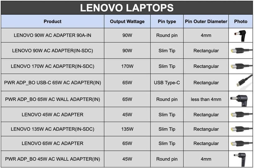 DC Power Jack Charging Port For Lenovo IdeaPad 3 15ITL05 81X8 Laptop - Replacement Part
